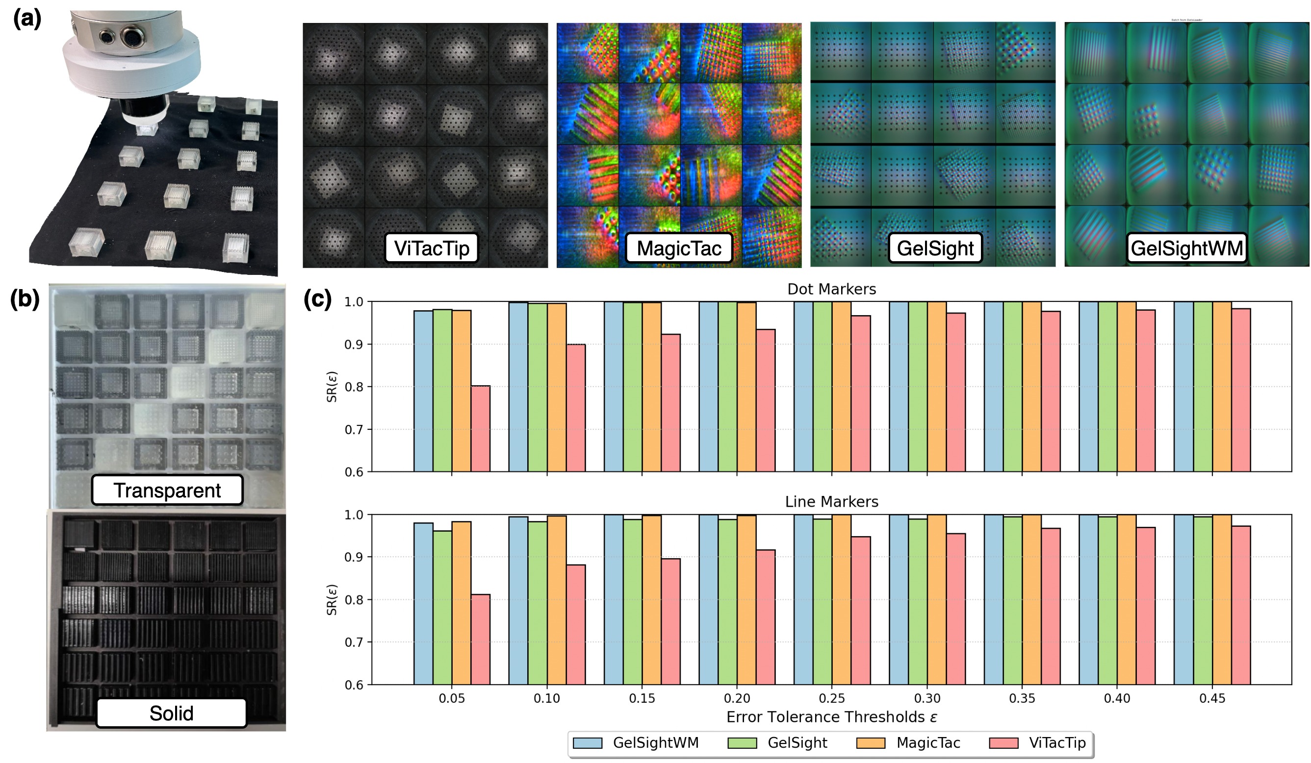 Spatial resolution evaluation results showing accuracy vs tolerance for different VBTS